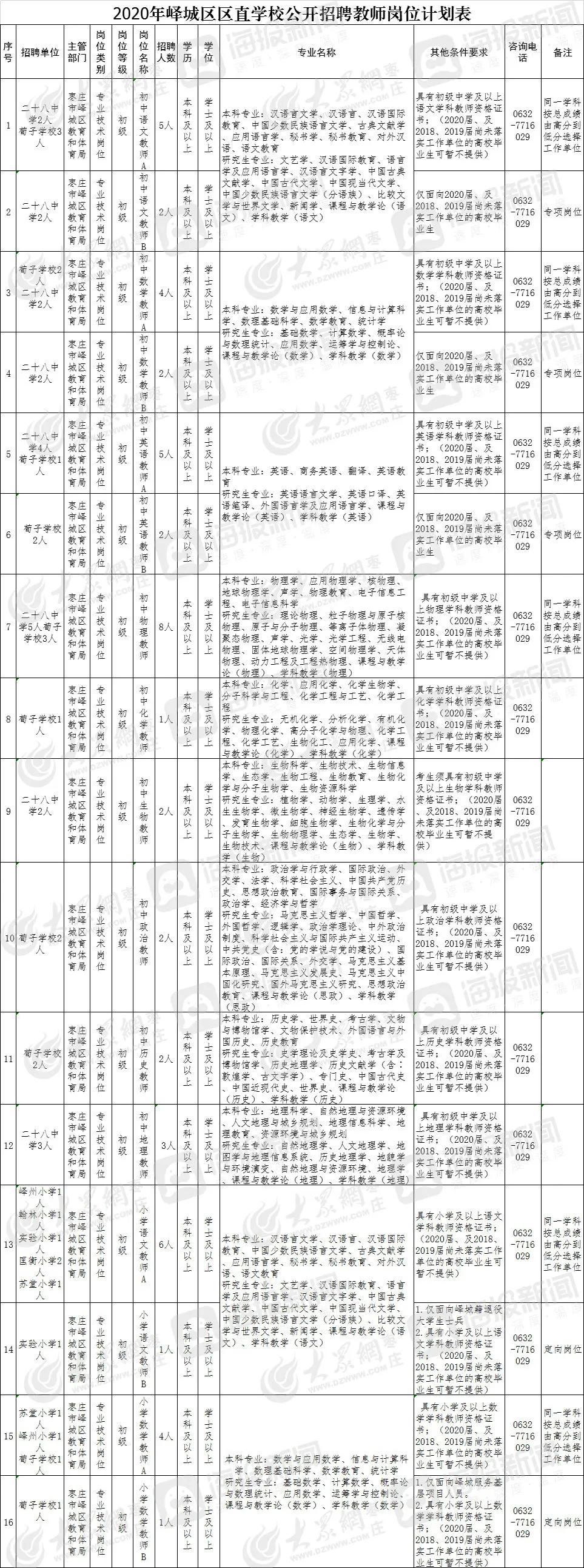 峄城区小学最新招聘公告发布，教育人才招募启动！