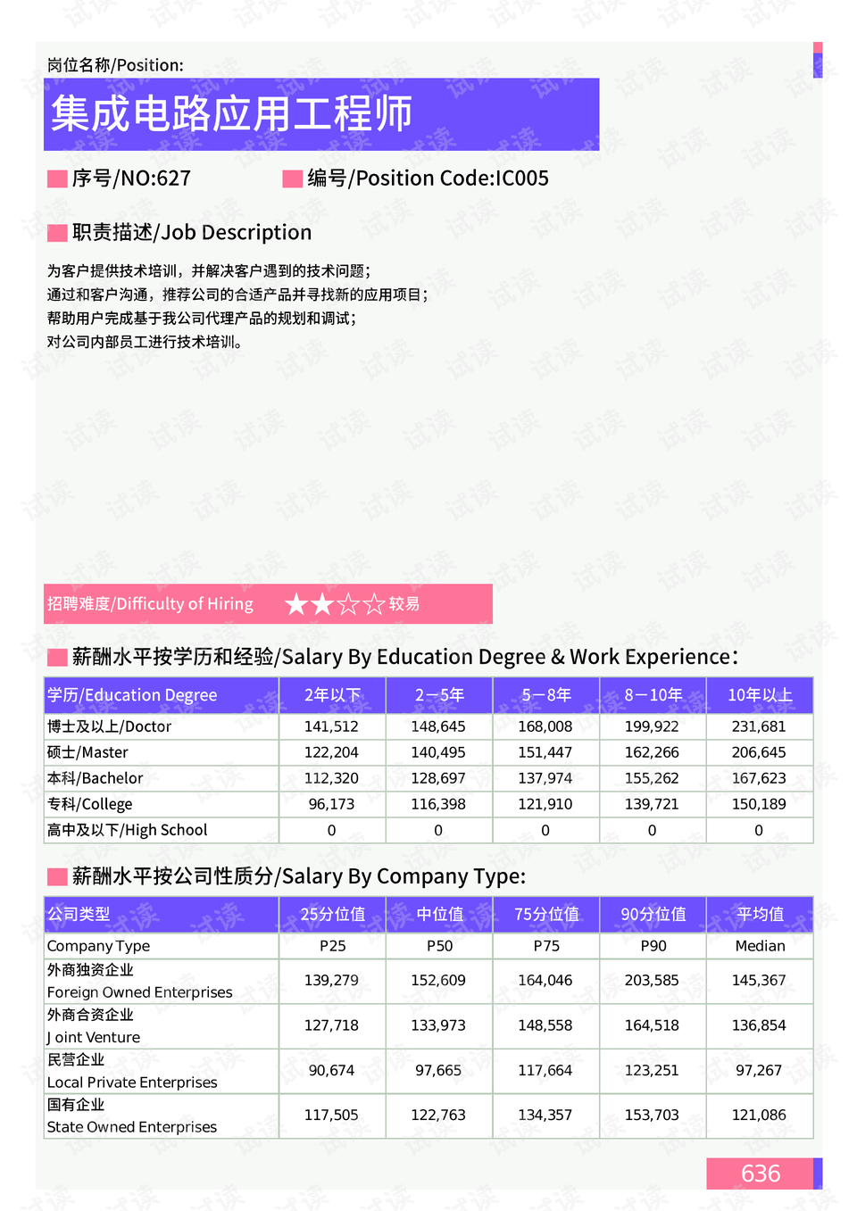 繁江南路社区天气预报更新通知