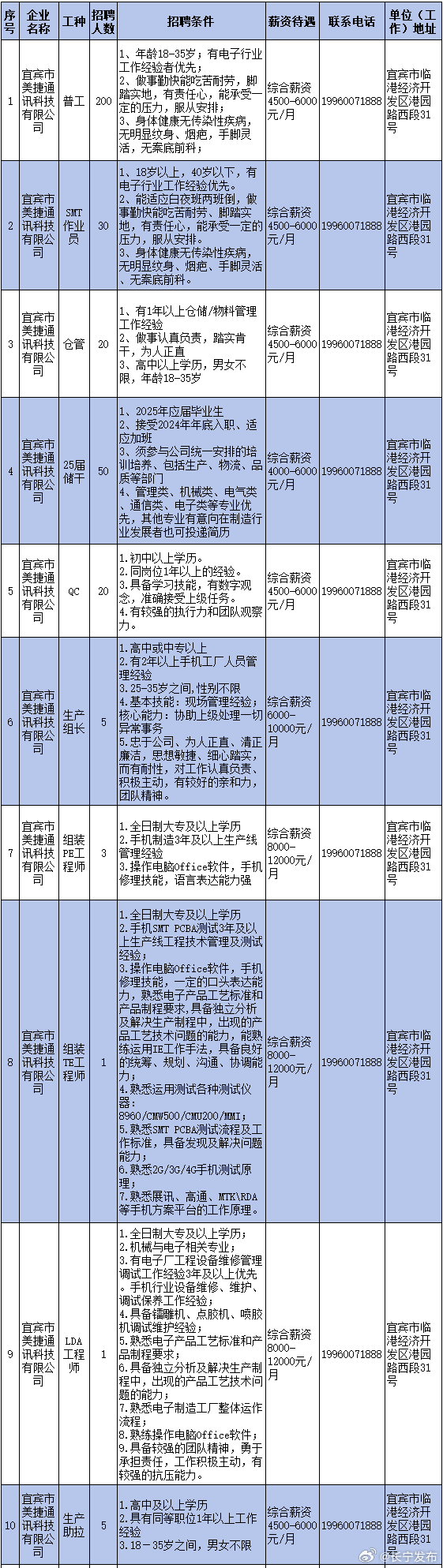 长宁区数据和政务服务局最新招聘信息全面解析