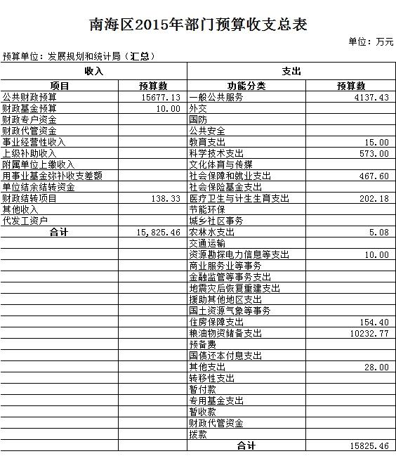 右百区统计局未来发展规划展望