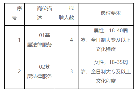 安泽县司法局最新招聘公告详解