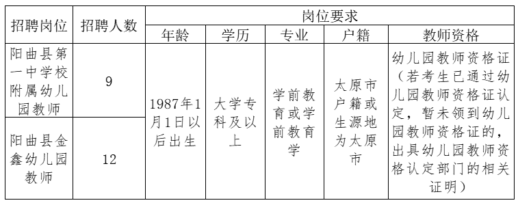 阳曲县初中最新招聘信息全面解析