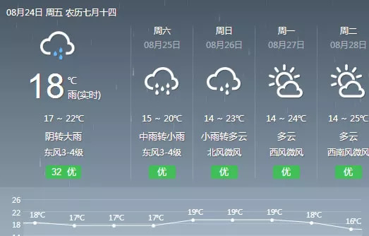 腰站子乡最新天气预报信息通知