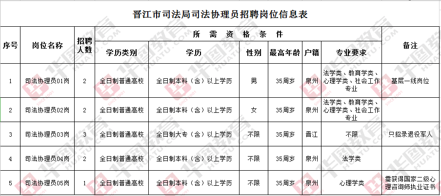 南汇区司法局最新招聘详解