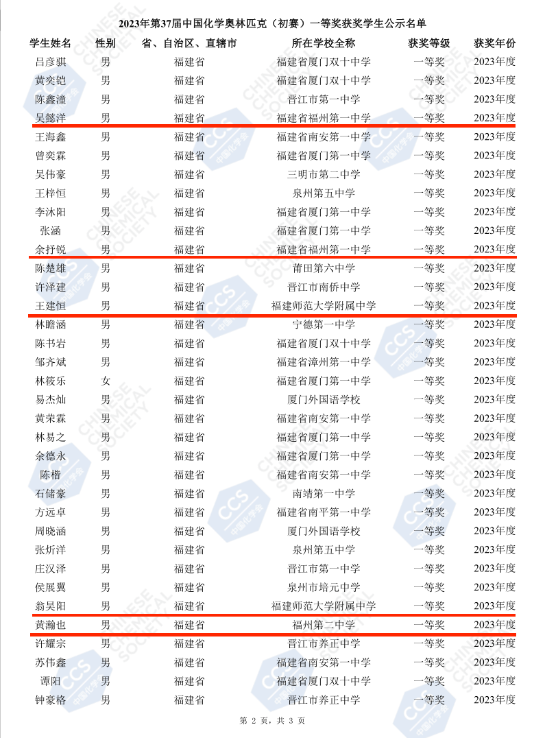 闽侯县初中人事任命揭晓，塑造教育新局面