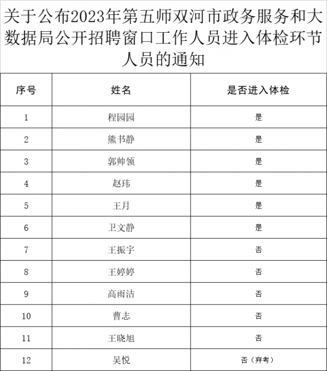 清苑县数据和政务服务局最新招聘公告解读