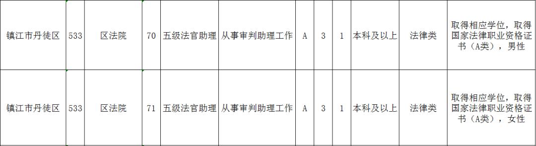 丹徒区司法局最新招聘信息全面解析