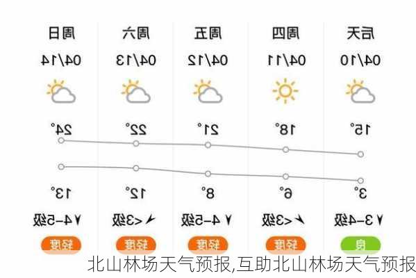 内下林场最新天气预报信息汇总