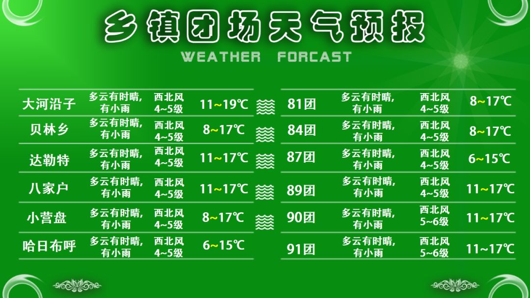 六弓乡天气预报更新通知