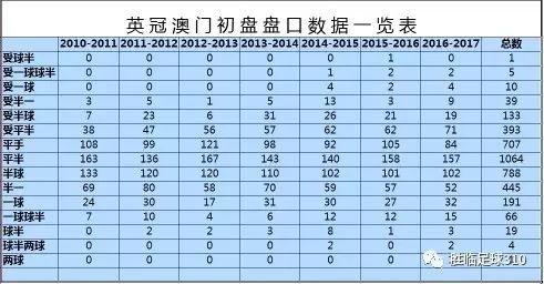 新澳门2024历史开奖记录查询表,数据执行驱动决策_pro94.54