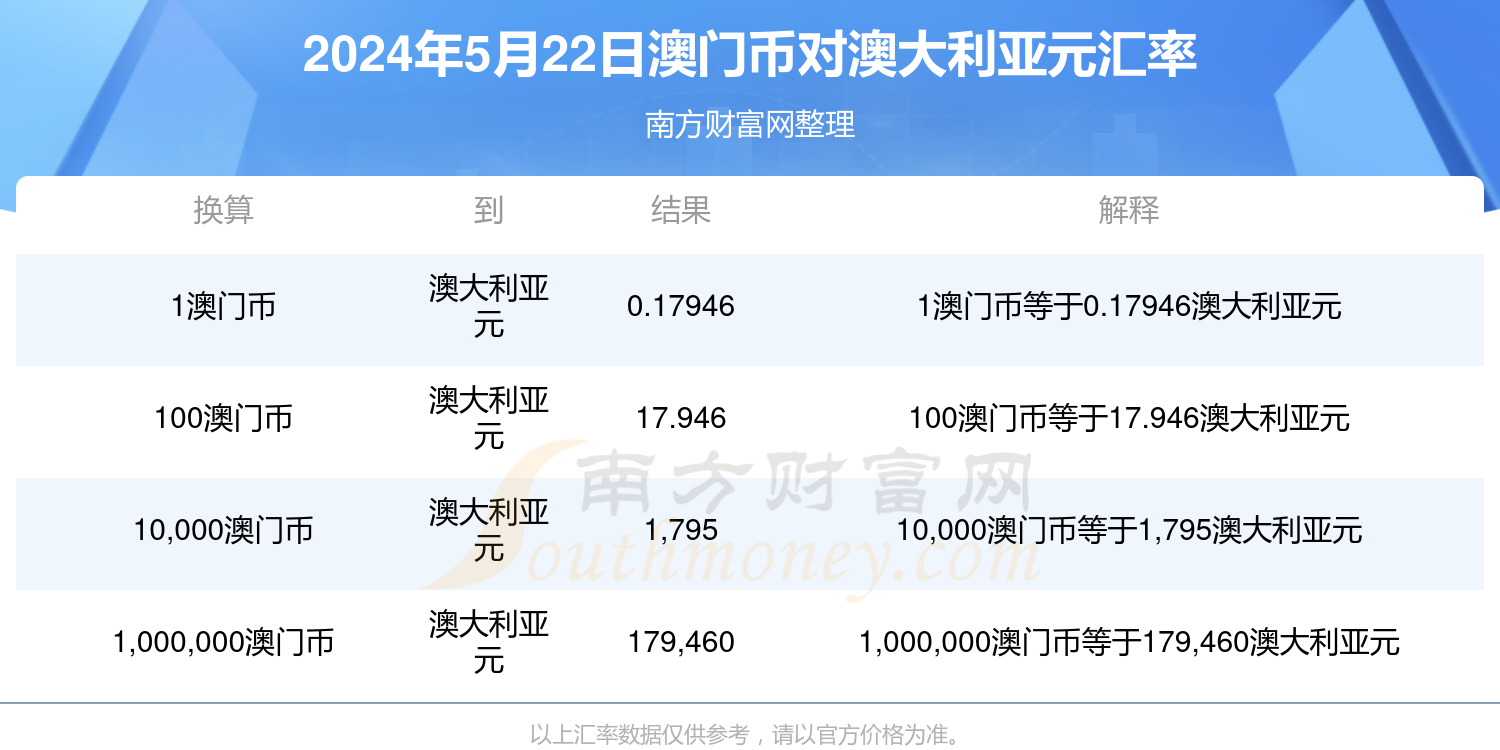 澳门特马今天开奖结果,最新热门解答定义_3D72.617