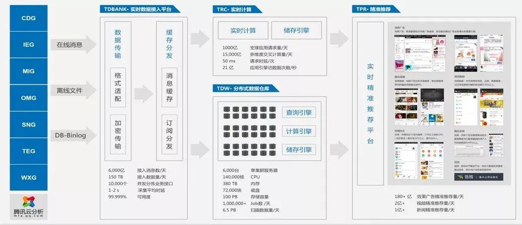 天下彩(9944cc)天下彩图文资料,数据驱动执行方案_ios2.97.118