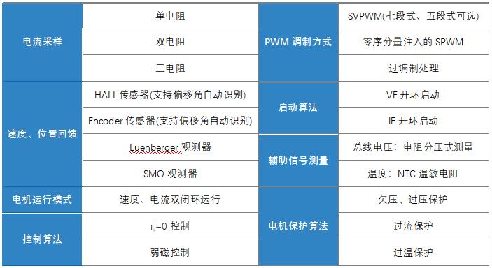 远方的星光 第2页