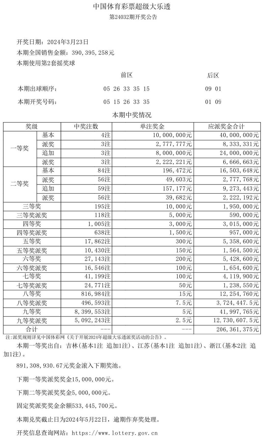 澳门凤凰网彩开奖结果,平衡策略实施_尊贵版68.204