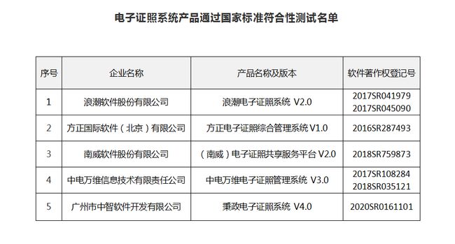 2024年新澳门天天彩开奖号码,标准化实施程序解析_轻量版2.282