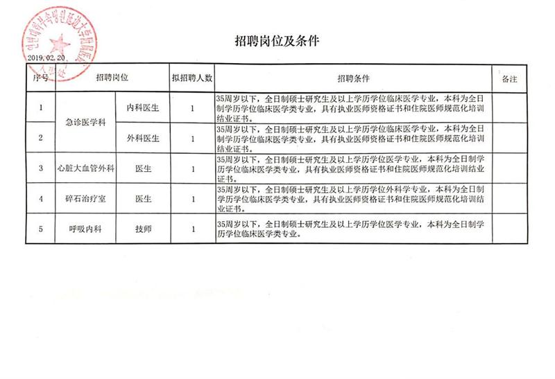 加格达奇区数据与政务服务局招聘公告解析