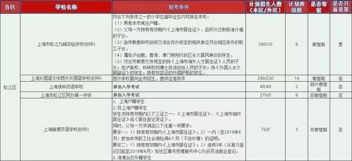 松江区初中领导引领教育改革新篇章开启