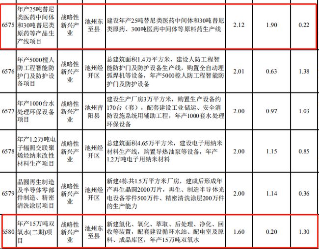 东至县统计局最新发展规划概览