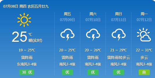 咸祥镇天气预报最新详解