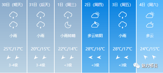 四都乡天气预报更新通知