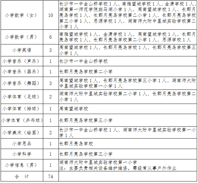 望城县小学招聘启事及教育发展未来展望