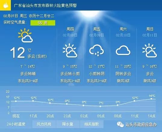 席村最新天气预报通知