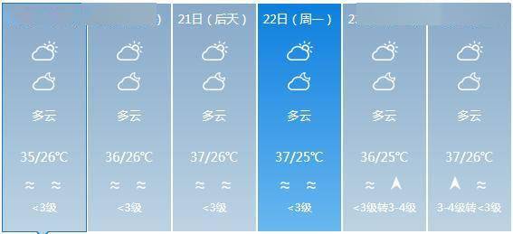 罗水乡天气预报更新通知