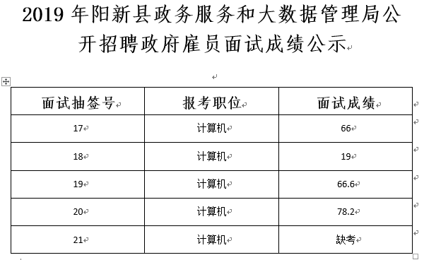 科尔沁右翼前旗政务服务局最新招聘信息与数据解析概览