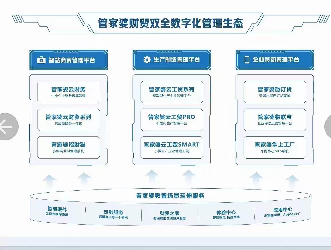 管家婆一肖一码最准一码一中,经济性执行方案剖析_豪华版180.300