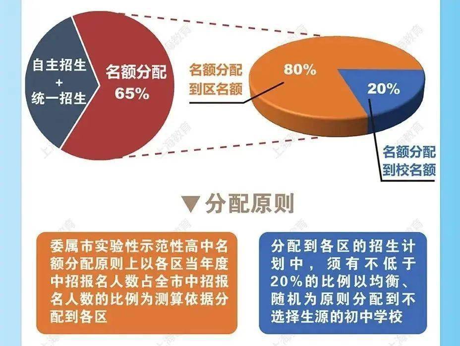 香港100%最准一肖中,全面实施分析数据_NE版67.979