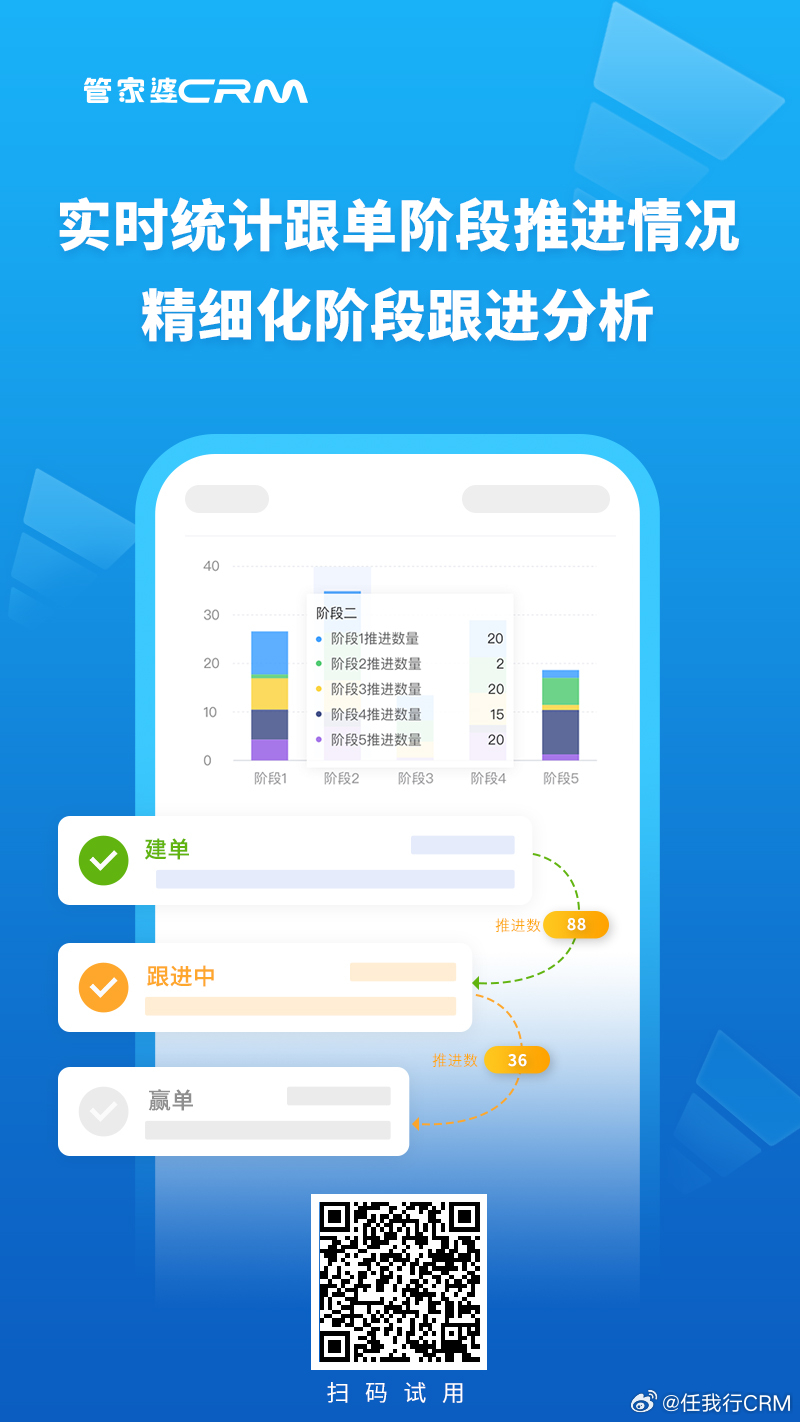 7777788888精准管家婆更新内容,精细策略分析_网页版65.632