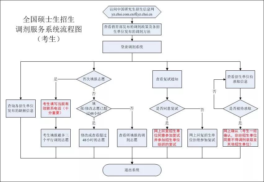 新澳门免费资料大全使用注意事项,数据驱动执行方案_Android256.183