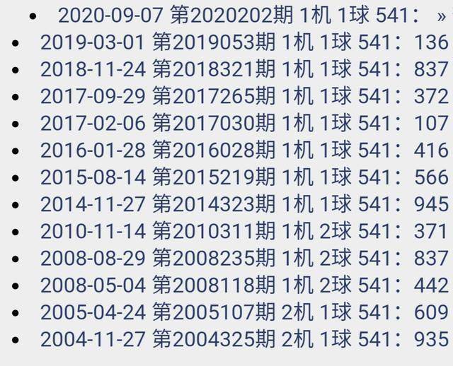 澳门四肖,仿真技术方案实现_标准版1.292