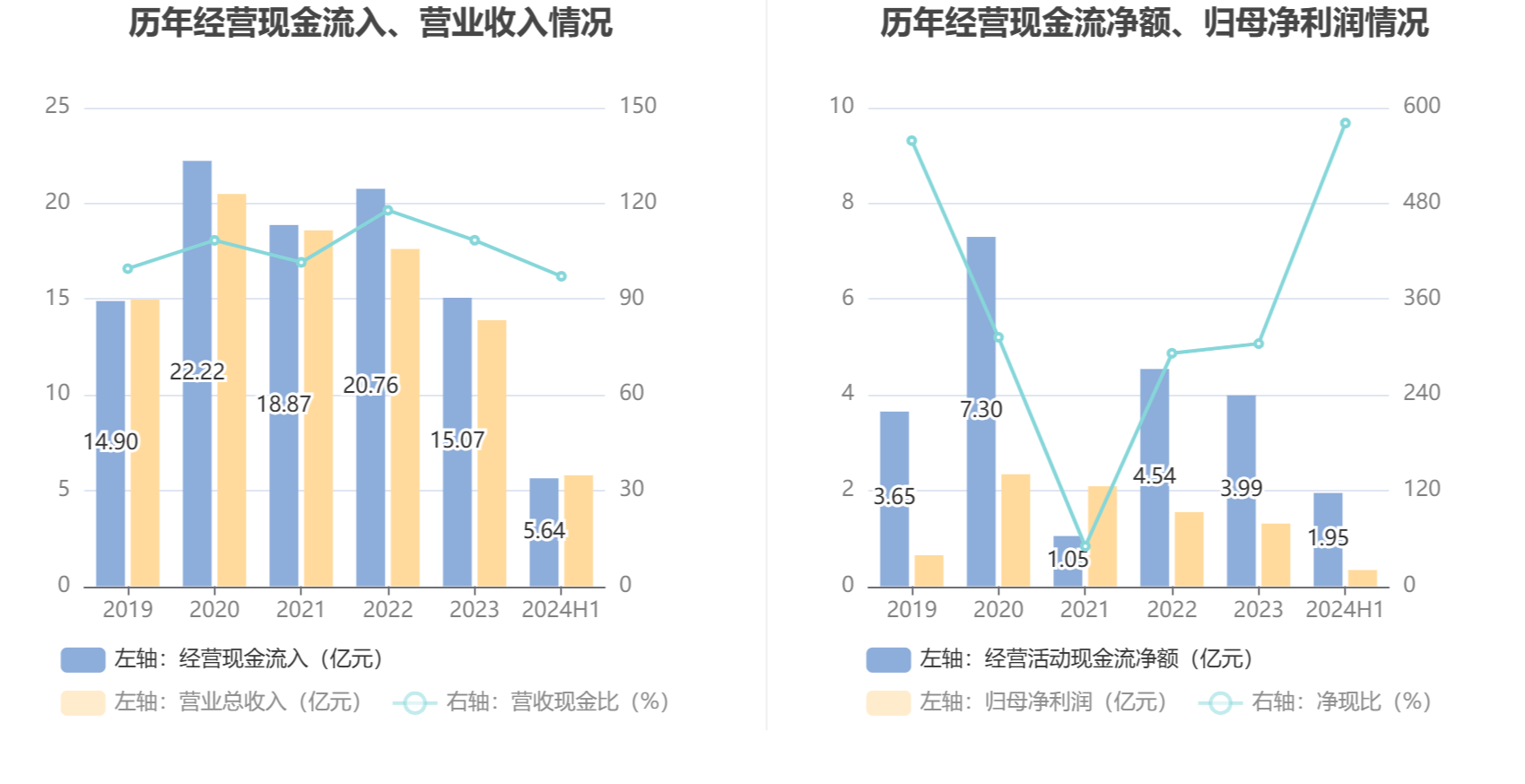 新澳门2024年资料大全管家婆,最新热门解答定义_T45.580