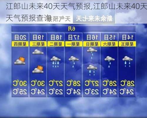 山江镇天气预报更新通知