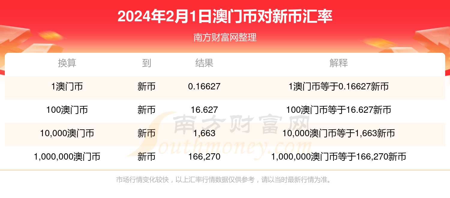 新澳门开奖结果2024开奖记录查询,实地评估策略_冒险款40.572