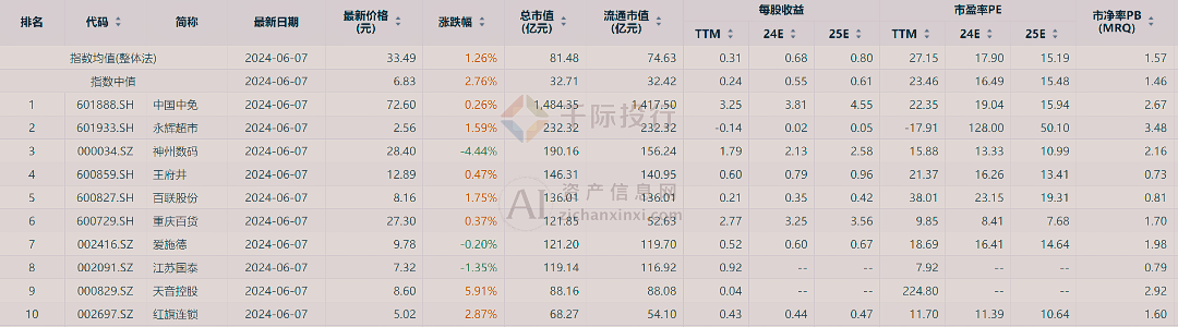 新澳门天天开彩资料大全,实地数据验证实施_Mixed30.479