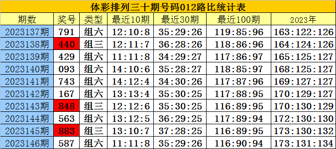 白小姐四肖四码100%准,精细计划化执行_7DM56.278