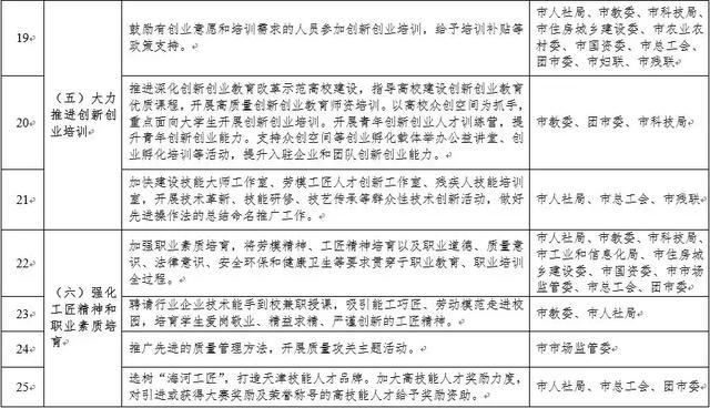 2025部队工资大幅上涨,快速计划设计解析_精简版24.454