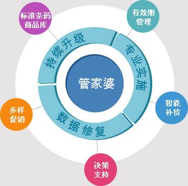 管家婆100%中奖,综合计划定义评估_The36.454