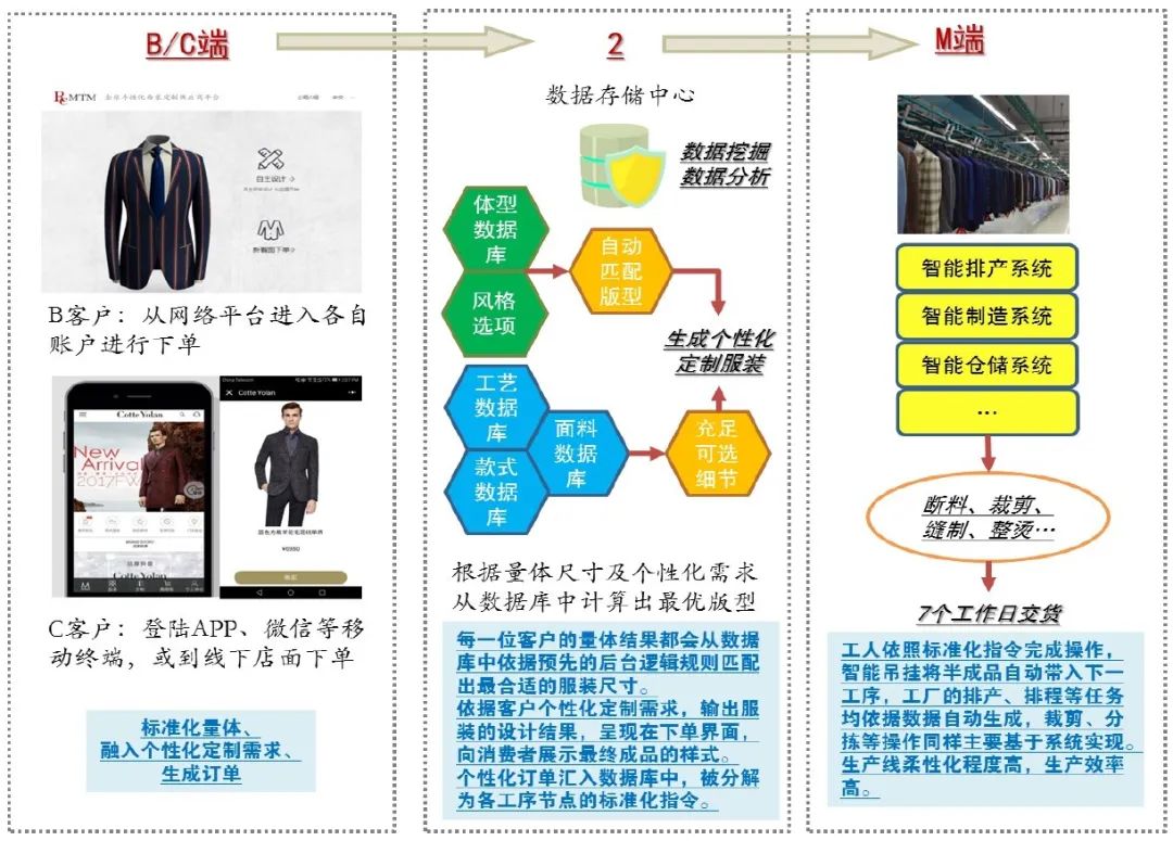 澳门管家婆资料大全正,实地设计评估数据_理财版13.875