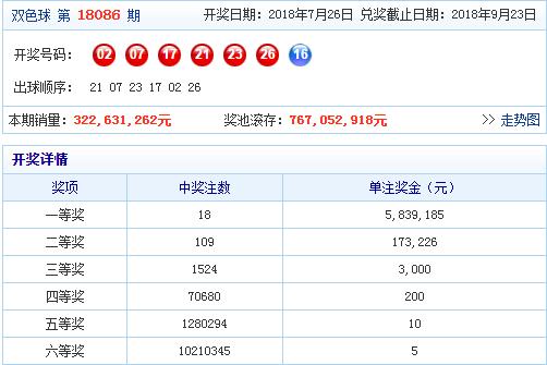 香港4777777开奖结果+开奖结果一,经典分析说明_tool85.659