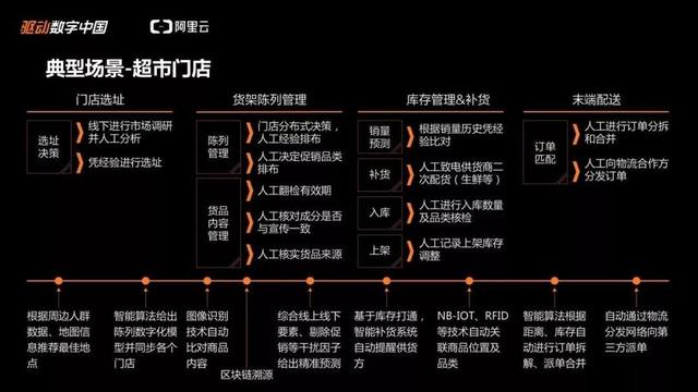 新粤门六舍彩资料正版,数据驱动决策执行_Essential19.114