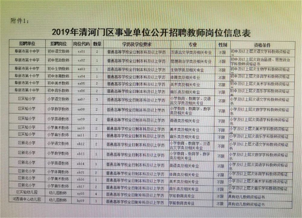 临河区财政局最新招聘信息全面解析