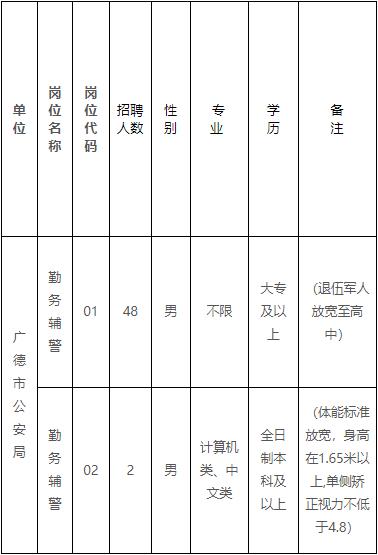 广德县初中最新招聘信息汇总