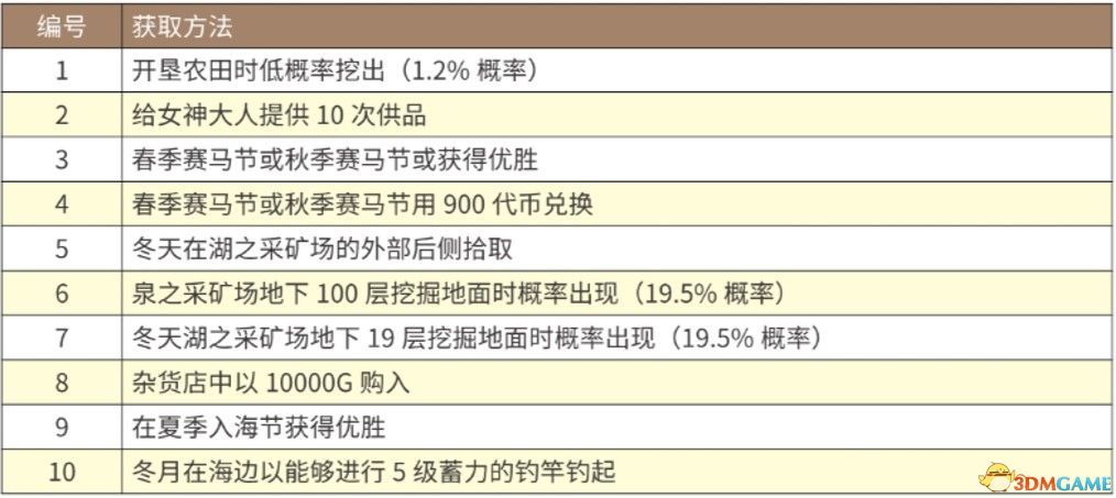 新澳天天开奖免费资料,快速方案执行指南_Harmony款71.202