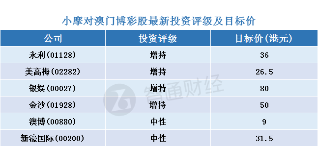 澳门三肖三码三期凤凰,功能性操作方案制定_免费版70.116