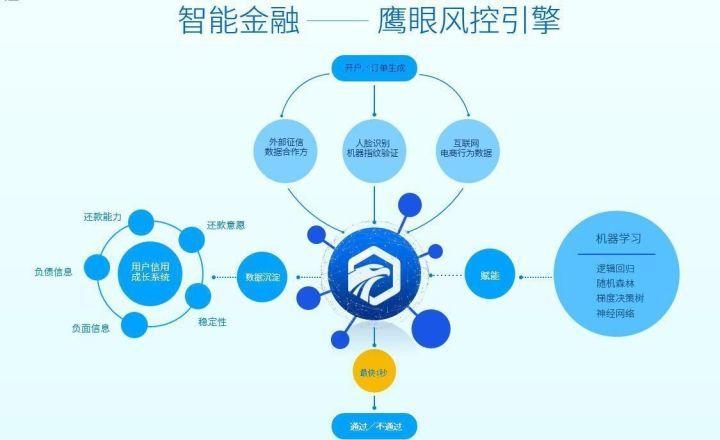 管家婆一肖一码100中奖技巧,实地数据验证策略_投资版74.158