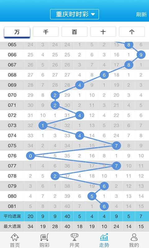 白小姐必中一肖一码100准,定性解析评估_战略版19.894