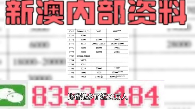 新澳精准资料,持续设计解析_高级版57.835